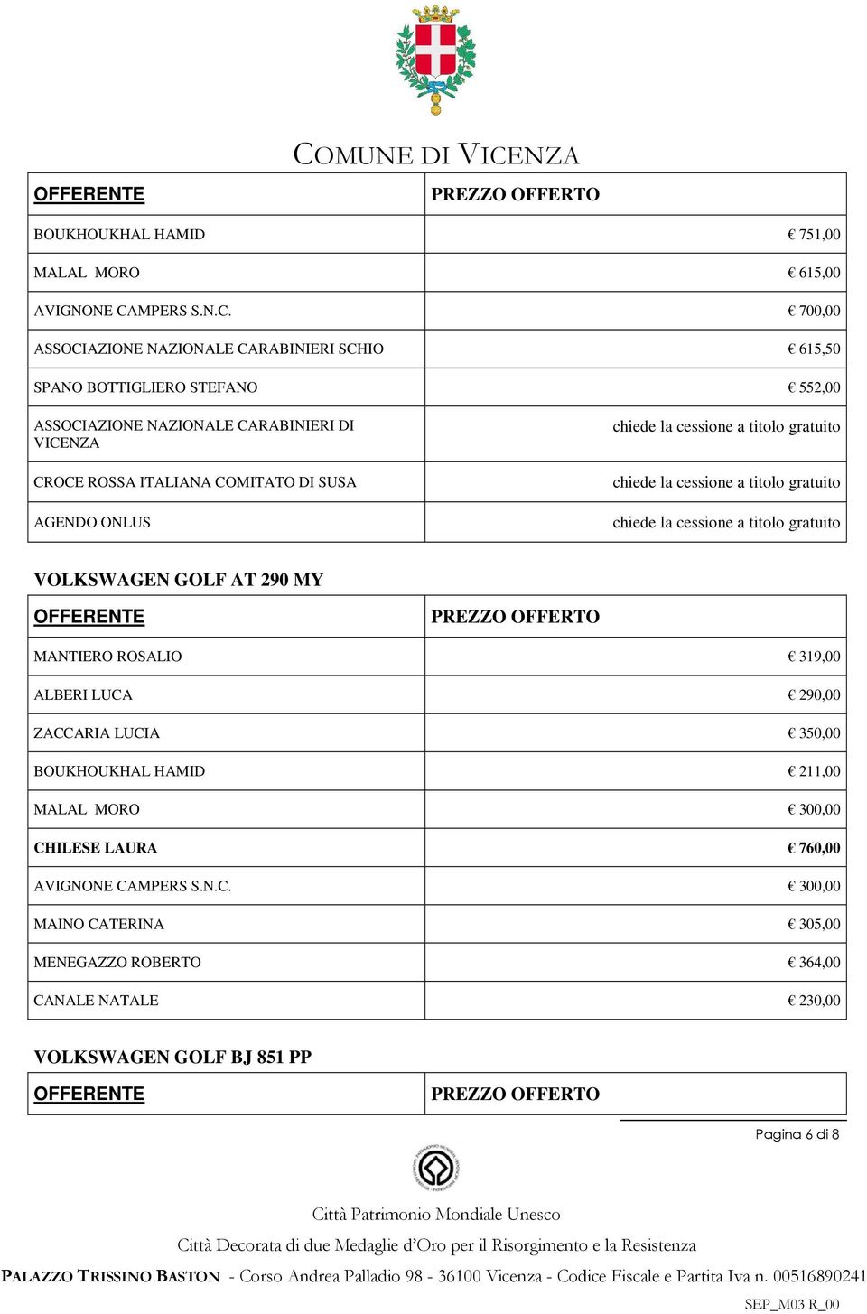 GOLF AT 290 MY MANTIERO ROSALIO 319,00 ALBERI LUCA 290,00 ZACCARIA LUCIA 350,00 BOUKHOUKHAL HAMID 211,00 MALAL MORO 300,00 CHILESE LAURA