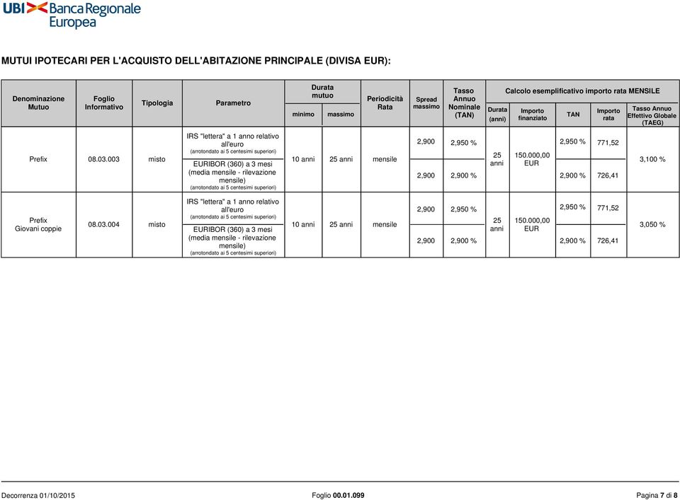 003 misto IRS "lettera" a 1 anno relativo all'euro (arrotondato ai 5 centesimi superiori) EURIBOR (360) a 3 mesi (media mensile - rilevazione mensile) (arrotondato ai 5 centesimi superiori) 10 anni