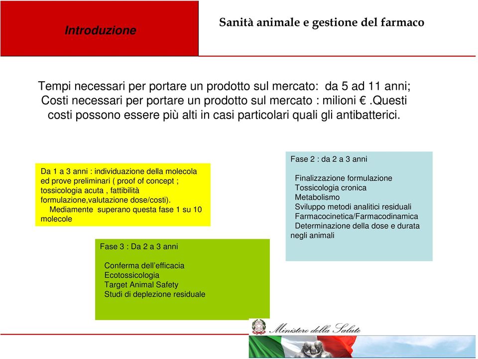 Da 1 a 3 anni : individuazione della molecola ed prove preliminari ( proof of concept ; tossicologia acuta, fattibilità formulazione,valutazione dose/costi).