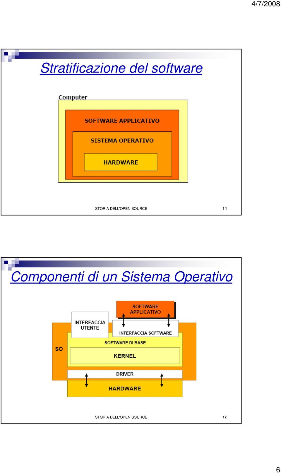 Componenti di un Sistema