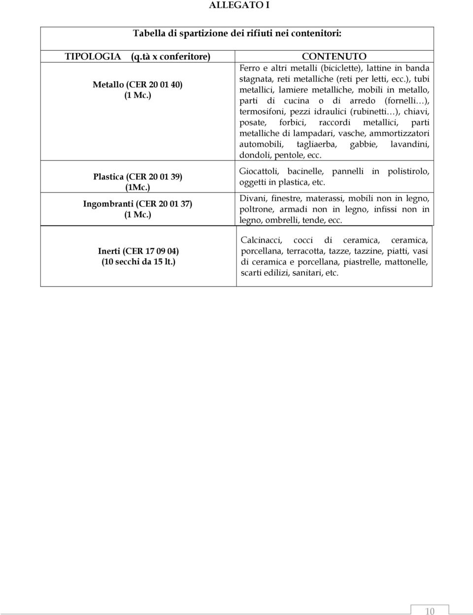 ), tubi metallici, lamiere metalliche, mobili in metallo, parti di cucina o di arredo (fornelli ), termosifoni, pezzi idraulici (rubinetti ), chiavi, posate, forbici, raccordi metallici, parti