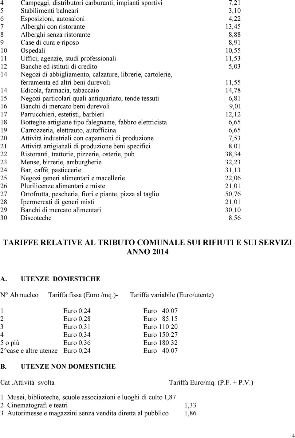 beni durevoli 11,55 14 Edicola, farmacia, tabaccaio 14,78 15 Negozi particolari quali antiquariato, tende tessuti 6,81 16 Banchi di mercato beni durevoli 9,01 17 Parrucchieri, estetisti, barbieri