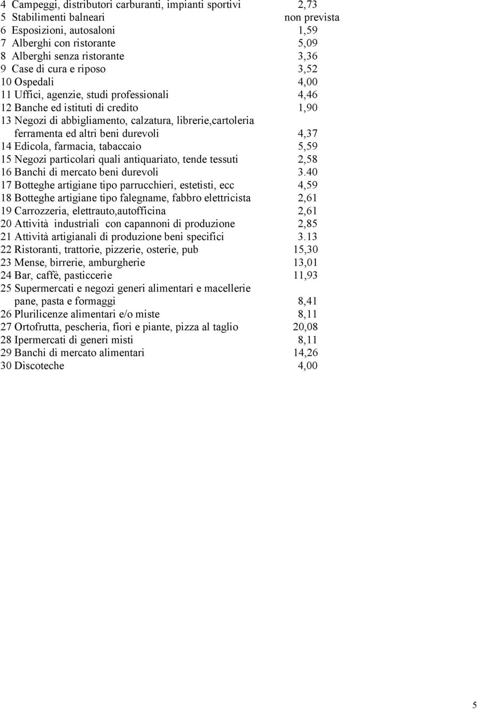 altri beni durevoli 4,37 14 Edicola, farmacia, tabaccaio 5,59 15 Negozi particolari quali antiquariato, tende tessuti 2,58 16 Banchi di mercato beni durevoli 3.