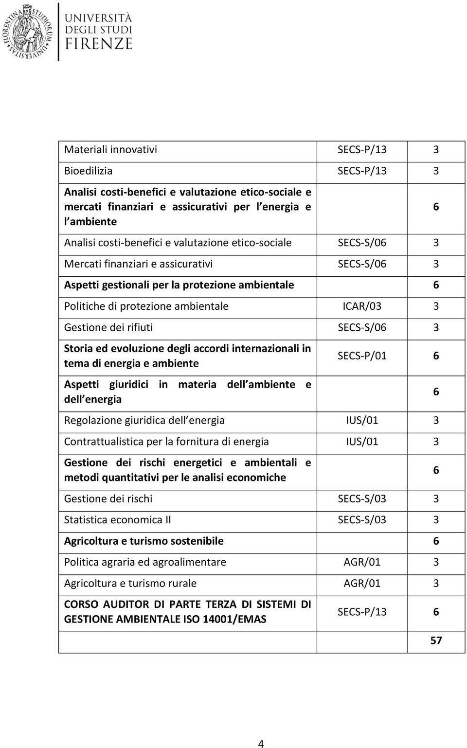 evluzine degli accrdi internazinali in tema di energia e ambiente Aspetti giuridici in materia dell ambiente e dell energia 6 SECS-P/01 6 Reglazine giuridica dell energia IUS/01 3 Cntrattualistica