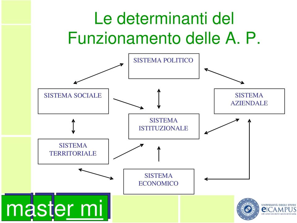 SISTEMA AZIENDALE SISTEMA ISTITUZIONALE