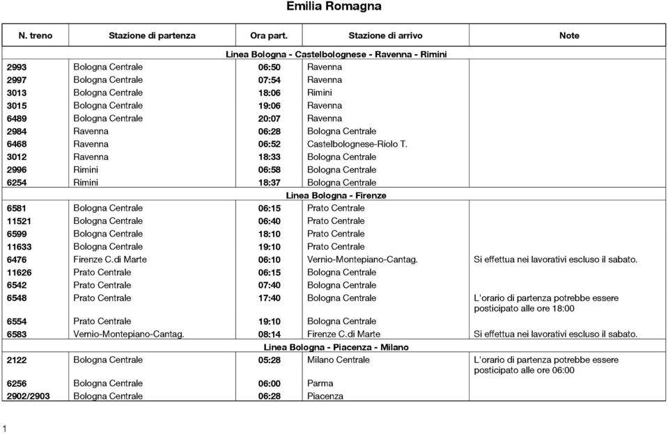 Centrale 19:06 Ravenna 6489 Bologna Centrale 20:07 Ravenna 2984 Ravenna 06:28 Bologna Centrale 6468 Ravenna 06:52 Castelbolognese-Riolo T.