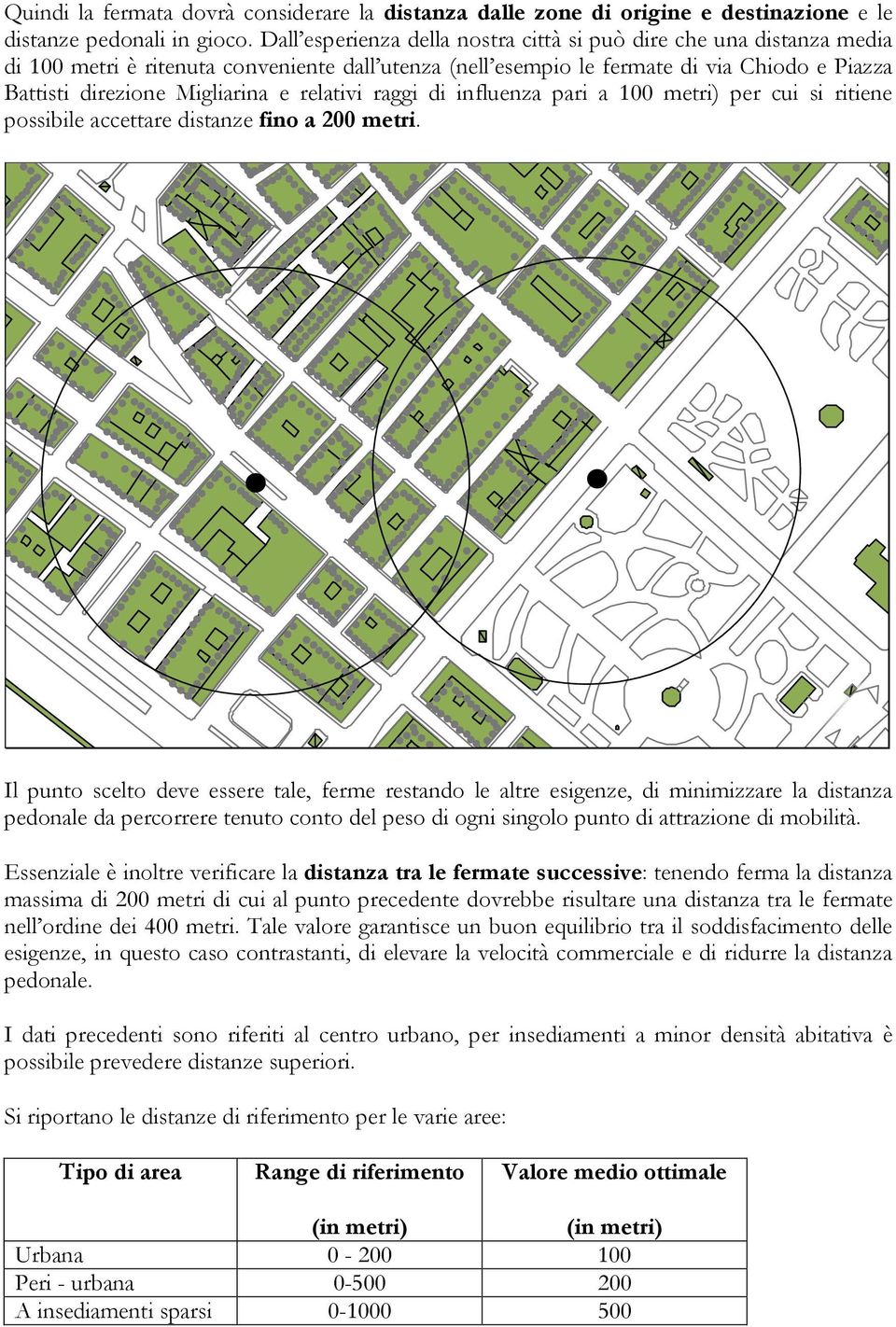 relativi raggi di influenza pari a 100 metri) per cui si ritiene possibile accettare distanze fino a 200 metri.