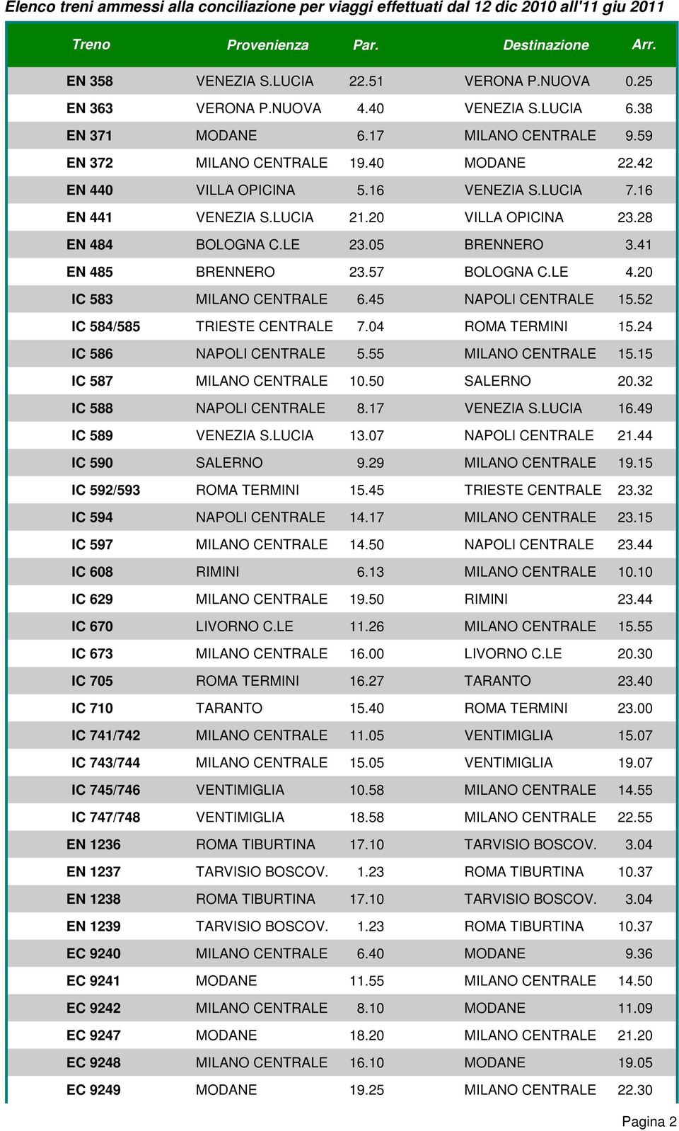 20 IC 583 MILANO CENTRALE 6.45 NAPOLI CENTRALE 15.52 IC 584/585 TRIESTE CENTRALE 7.04 ROMA TERMINI 15.24 IC 586 NAPOLI CENTRALE 5.55 MILANO CENTRALE 15.15 IC 587 MILANO CENTRALE 10.50 SALERNO 20.