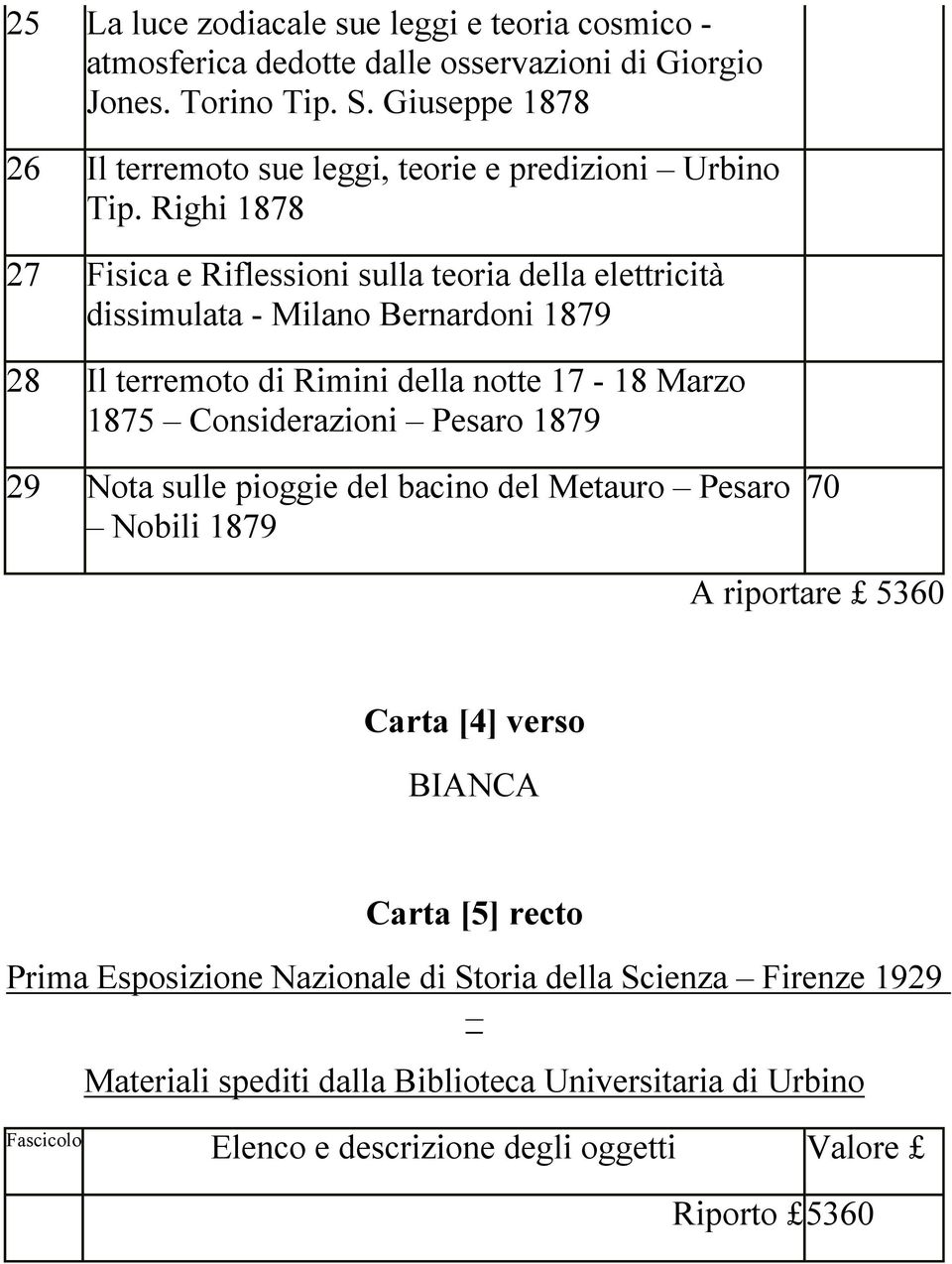 Righi 1878 27 Fisica e Riflessioni sulla teoria della elettricità dissimulata - Milano Bernardoni 1879 28 Il terremoto di Rimini della notte 17-18 Marzo 1875 Considerazioni