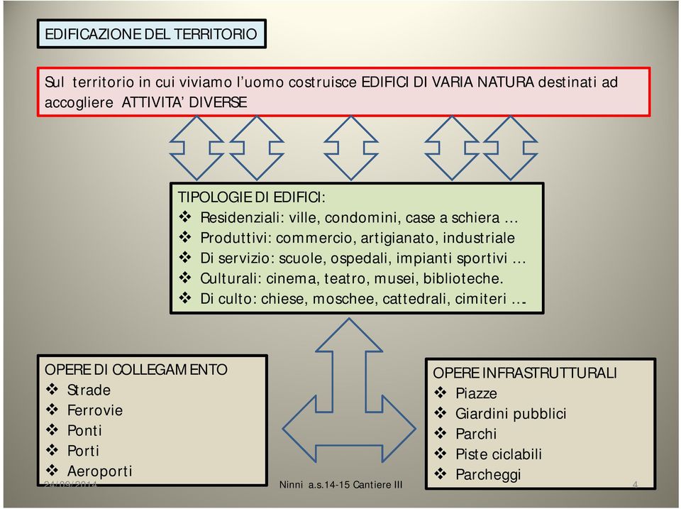 servizio: scuole, ospedali, impianti sportivi Culturali: cinema, teatro, musei, biblioteche.