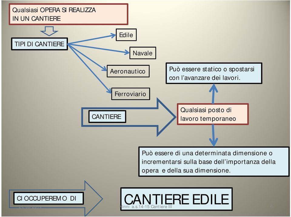 Ferroviario CANTIERE Qualsiasi posto di lavoro temporaneo Può essere di una determinata