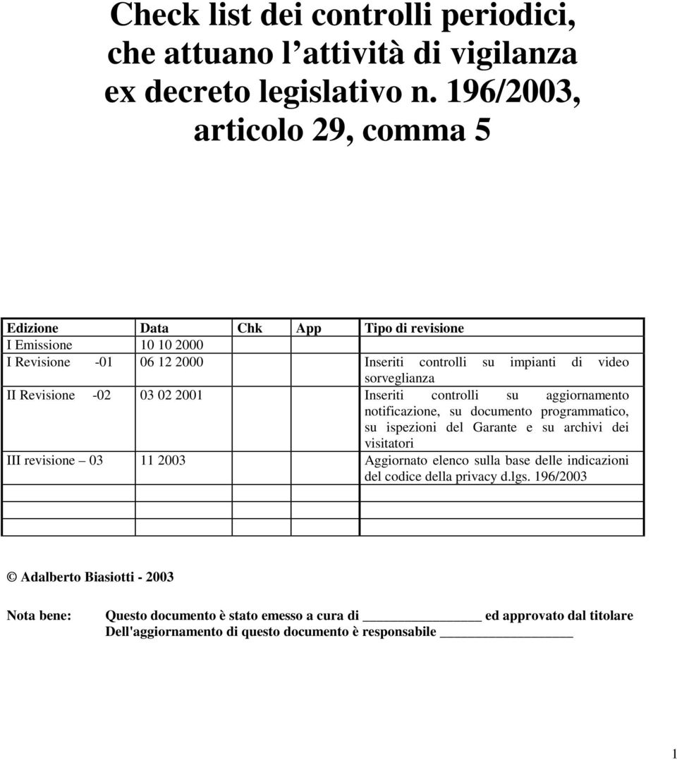 Revisione -02 03 02 2001 Inseriti controlli su aggiornamento notificazione, su documento programmatico, su ispezioni del Garante e su archivi dei visitatori III revisione 03 11