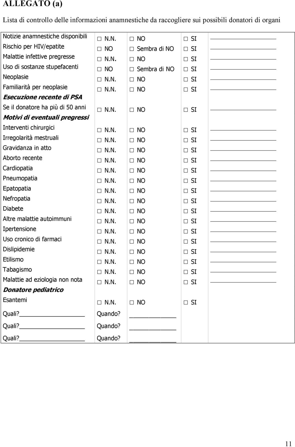 N. NO SI Irregolarità mestruali N.N. NO SI Gravidanza in atto N.N. NO SI Aborto recente N.N. NO SI Cardiopatia N.N. NO SI Pneumopatia N.N. NO SI Epatopatia N.N. NO SI Nefropatia N.N. NO SI Diabete N.