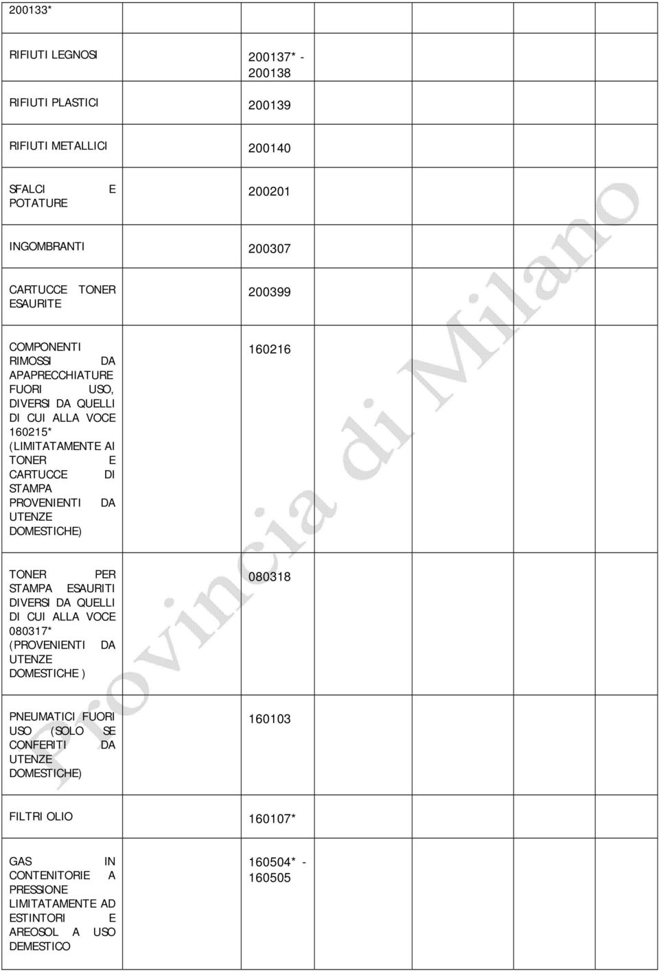 UTENZE DOMESTICHE) 160216 TONER PER STAMPA ESAURITI DIVERSI DA QUELLI DI CUI ALLA VOCE 080317* (PROVENIENTI DA UTENZE DOMESTICHE ) 080318 PNEUMATICI FUORI USO