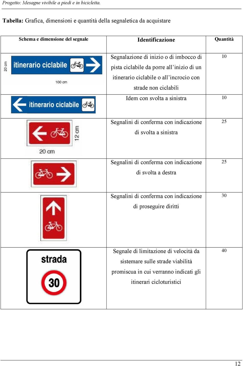 di conferma con indicazione di svolta a sinistra 25 Segnalini di conferma con indicazione di svolta a destra 25 Segnalini di conferma con indicazione di