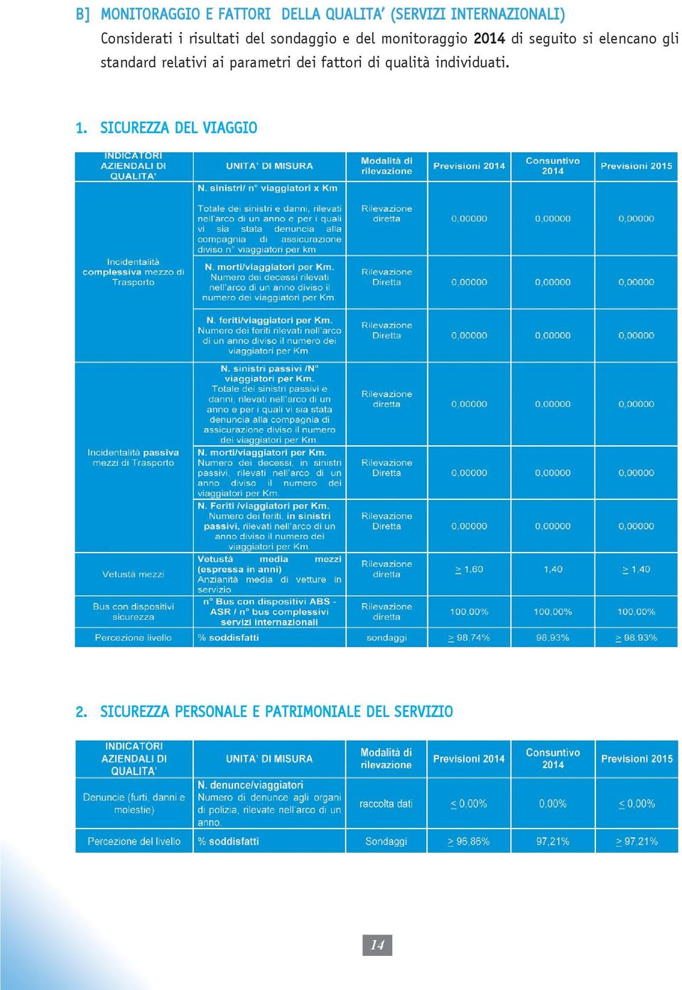 si elencano gli standard relativi ai parametri dei fattori di qualità