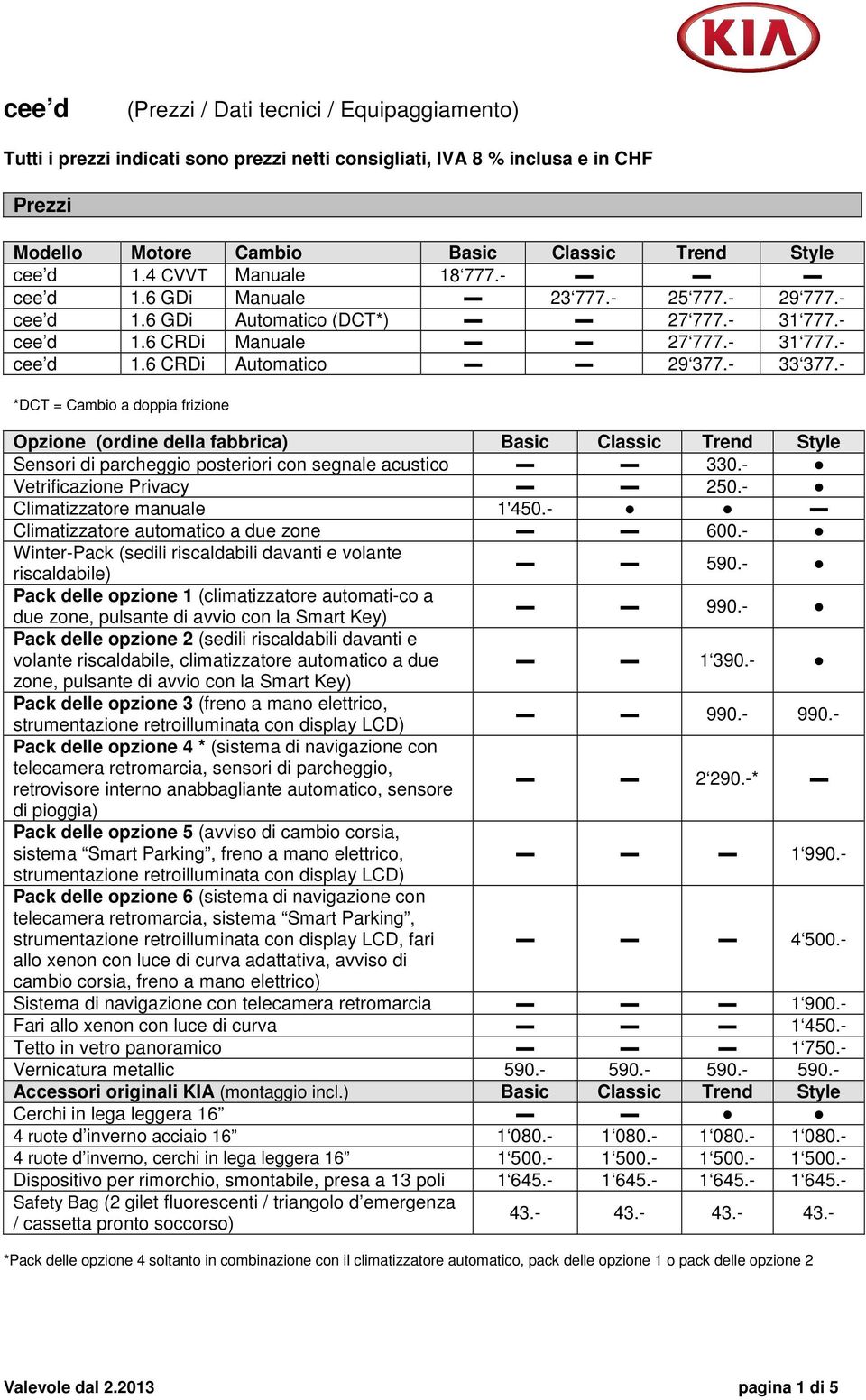 - 33 377.- *DCT = Cambio a doppia frizione Opzione (ordine della fabbrica) Basic Classic Trend Style Sensori di parcheggio posteriori con segnale acustico 330.- Vetrificazione Privacy 250.