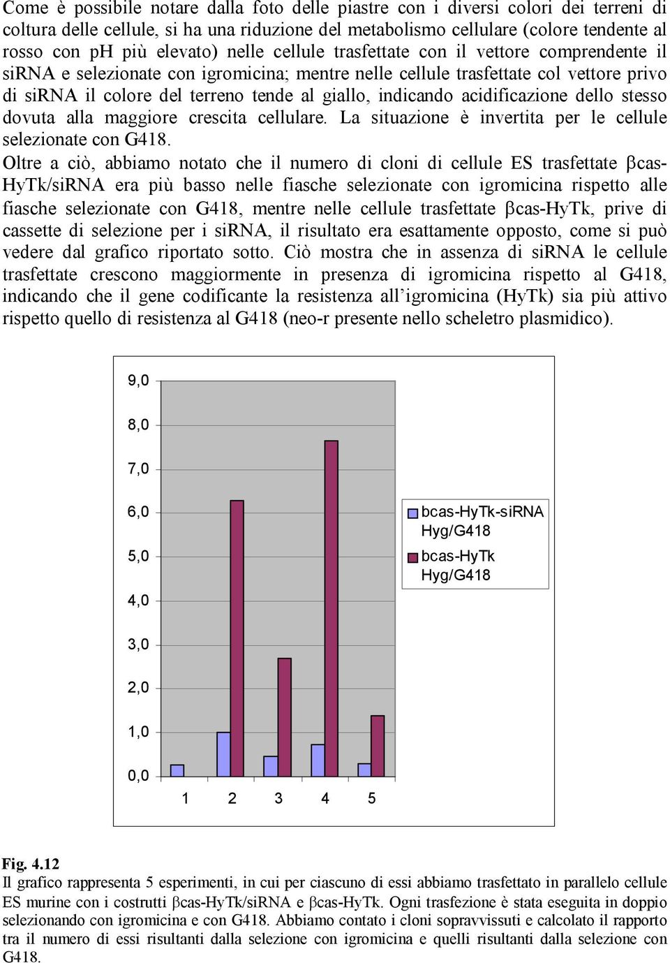 indicando acidificazione dello stesso dovuta alla maggiore crescita cellulare. La situazione è invertita per le cellule selezionate con G418.