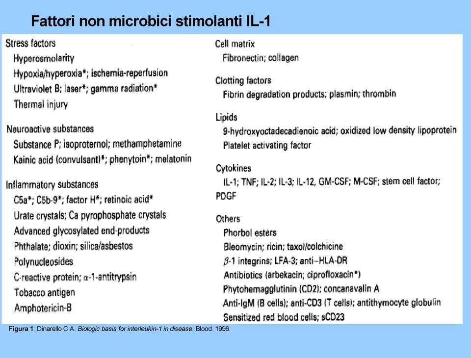 Dinarello C A.