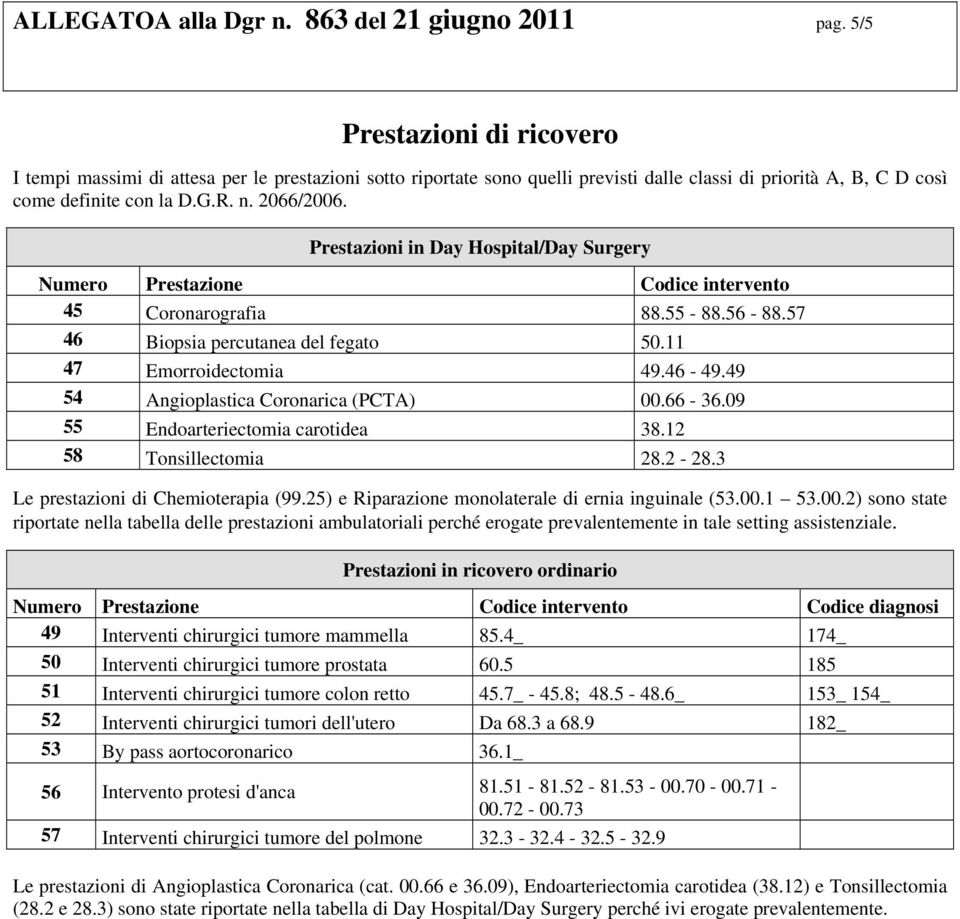 Prestazioni in Day Hospital/Day Surgery Numero Prestazione Codice intervento 45 Coronarografia 88.55-88.56-88.57 46 Biopsia percutanea del fegato 50.11 47 Emorroidectomia 49.46-49.