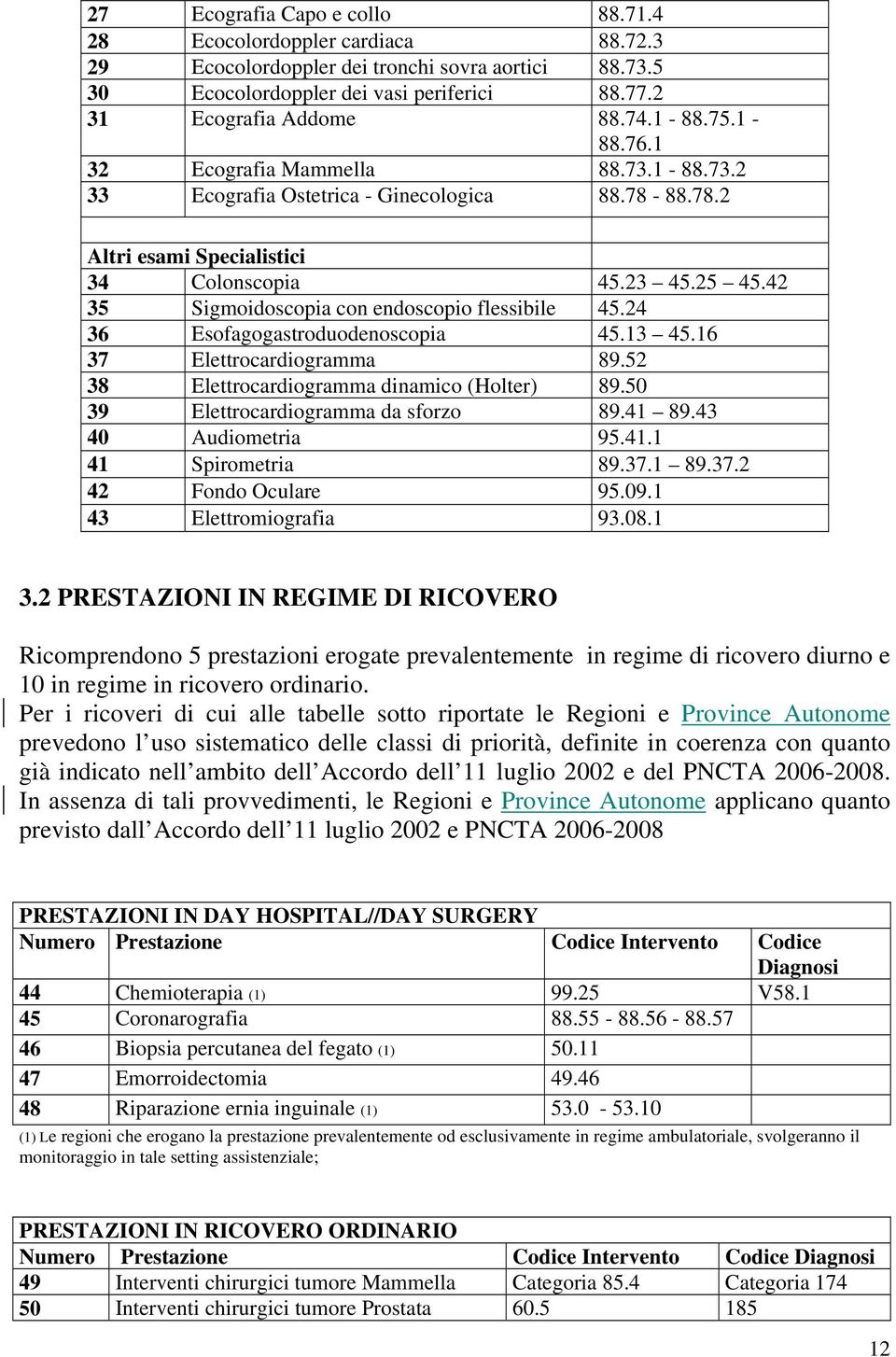 42 35 Sigmoidoscopia con endoscopio flessibile 45.24 36 Esofagogastroduodenoscopia 45.13 45.16 37 Elettrocardiogramma 89.52 38 Elettrocardiogramma dinamico (Holter) 89.