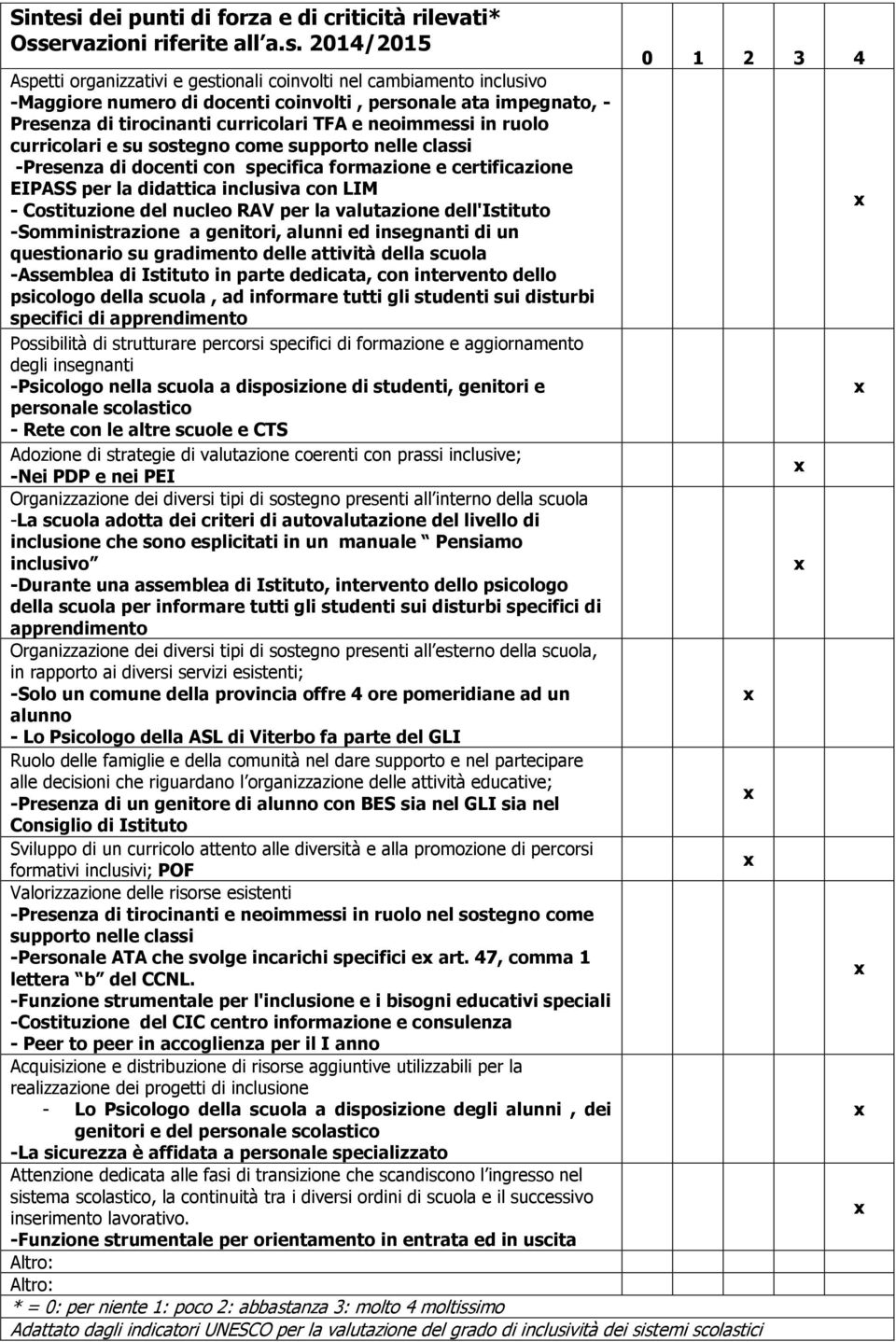 2014/2015 0 1 2 3 4 Aspetti organizzativi e gestionali coinvolti nel cambiamento incluvo -Maggiore numero di docenti coinvolti, personale ata impegnato, - Presenza di tirocinanti curricolari TFA e