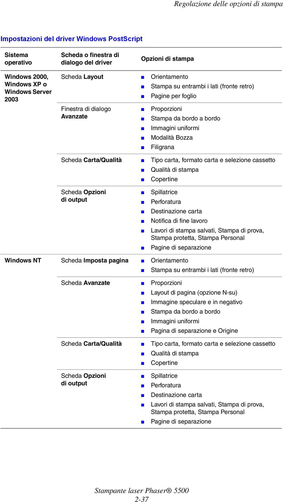 Stampa di prova, Stampa protetta, Stampa Personal Windows NT Scheda Imposta pagina Orientamento Scheda Avanzate Proporzioni Layout di pagina (opzione N-su) Immagine speculare e in negativo