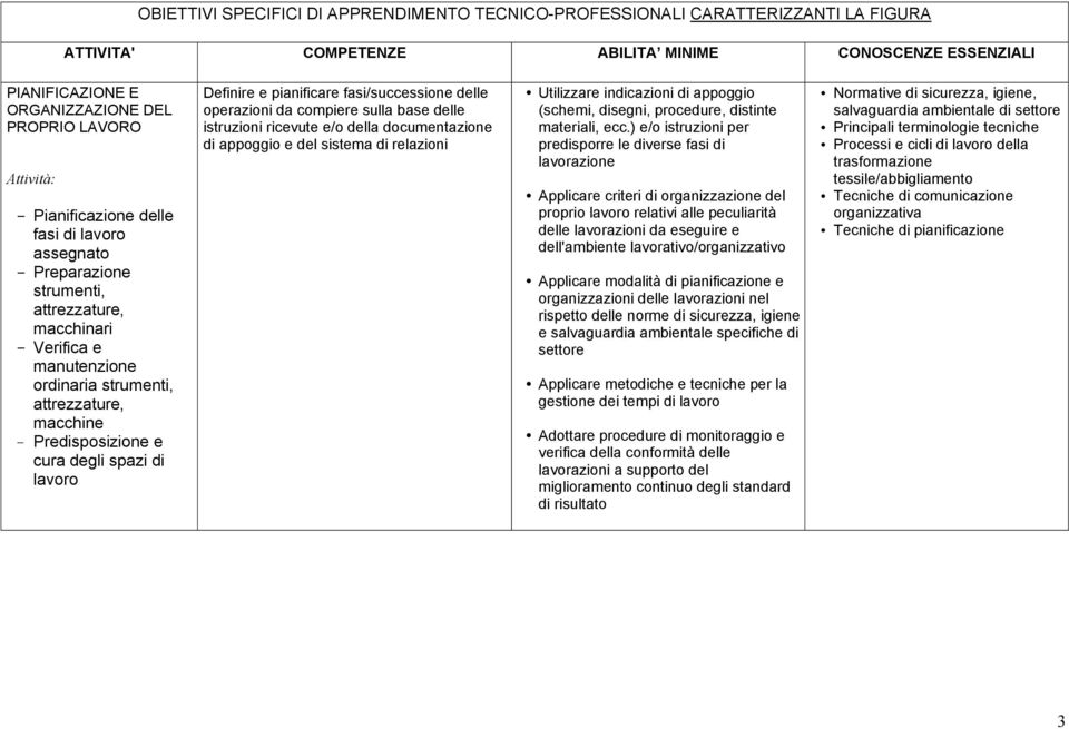 documentazione di appoggio e del sistema di relazioni Utilizzare indicazioni di appoggio (schemi, disegni, procedure, distinte materiali, ecc.