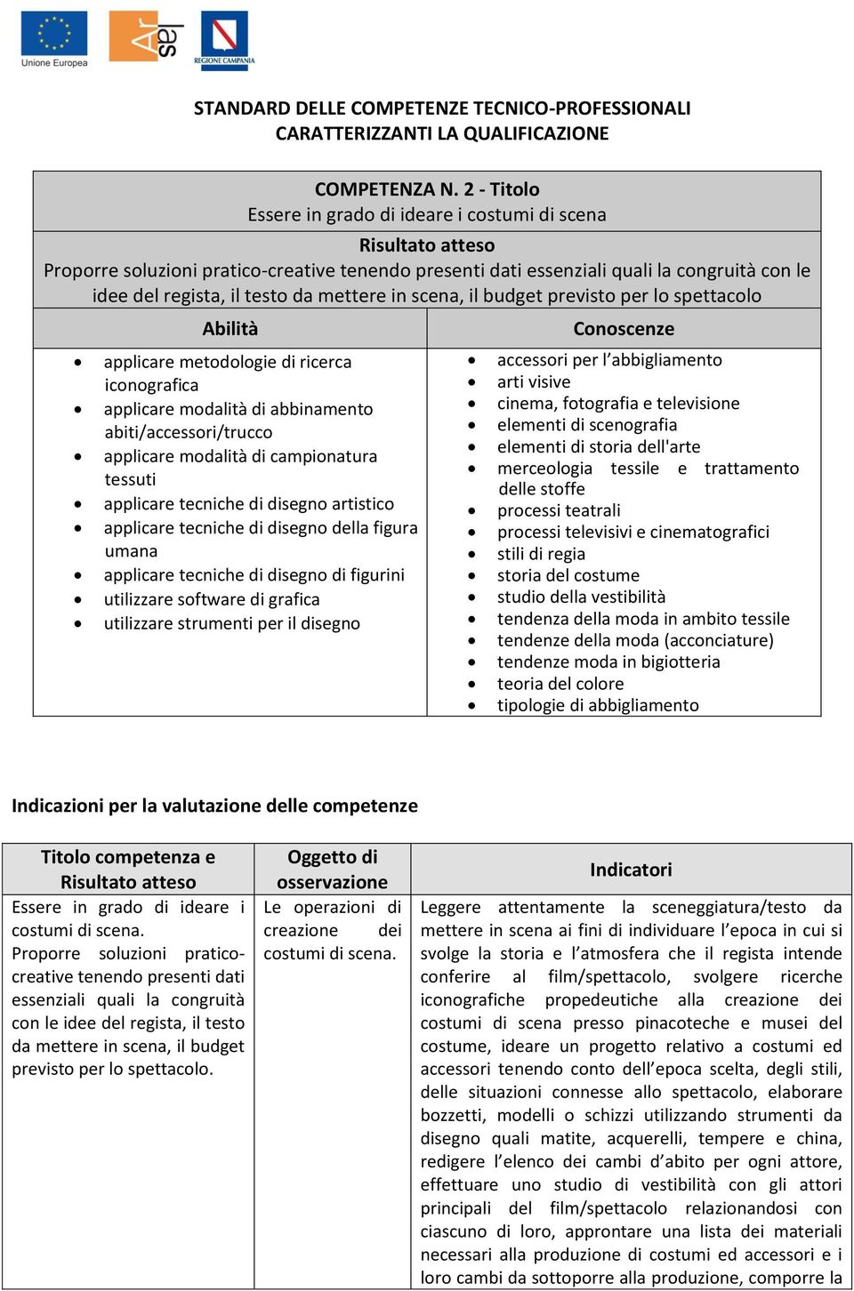 il budget previsto per lo spettacolo applicare metodologie di ricerca iconografica applicare modalità di abbinamento abiti/accessori/trucco applicare modalità di campionatura tessuti applicare