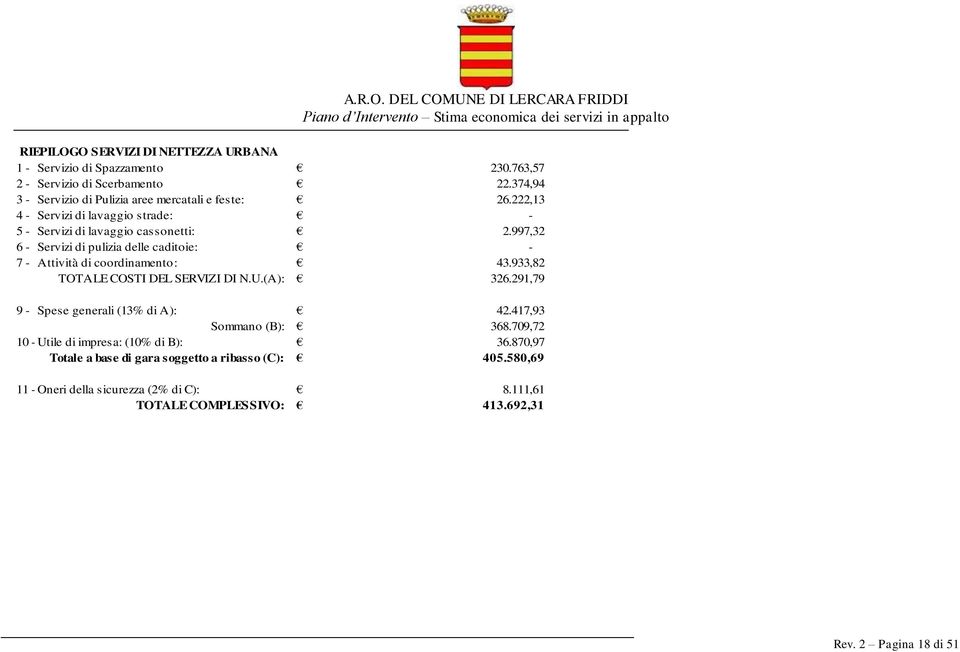 997,32 6 Servizi di pulizia delle caditoie: 7 Attività di coordinamento: 43.933,82 TOTALE COSTI DEL SERVIZI DI N.U.(A): 326.