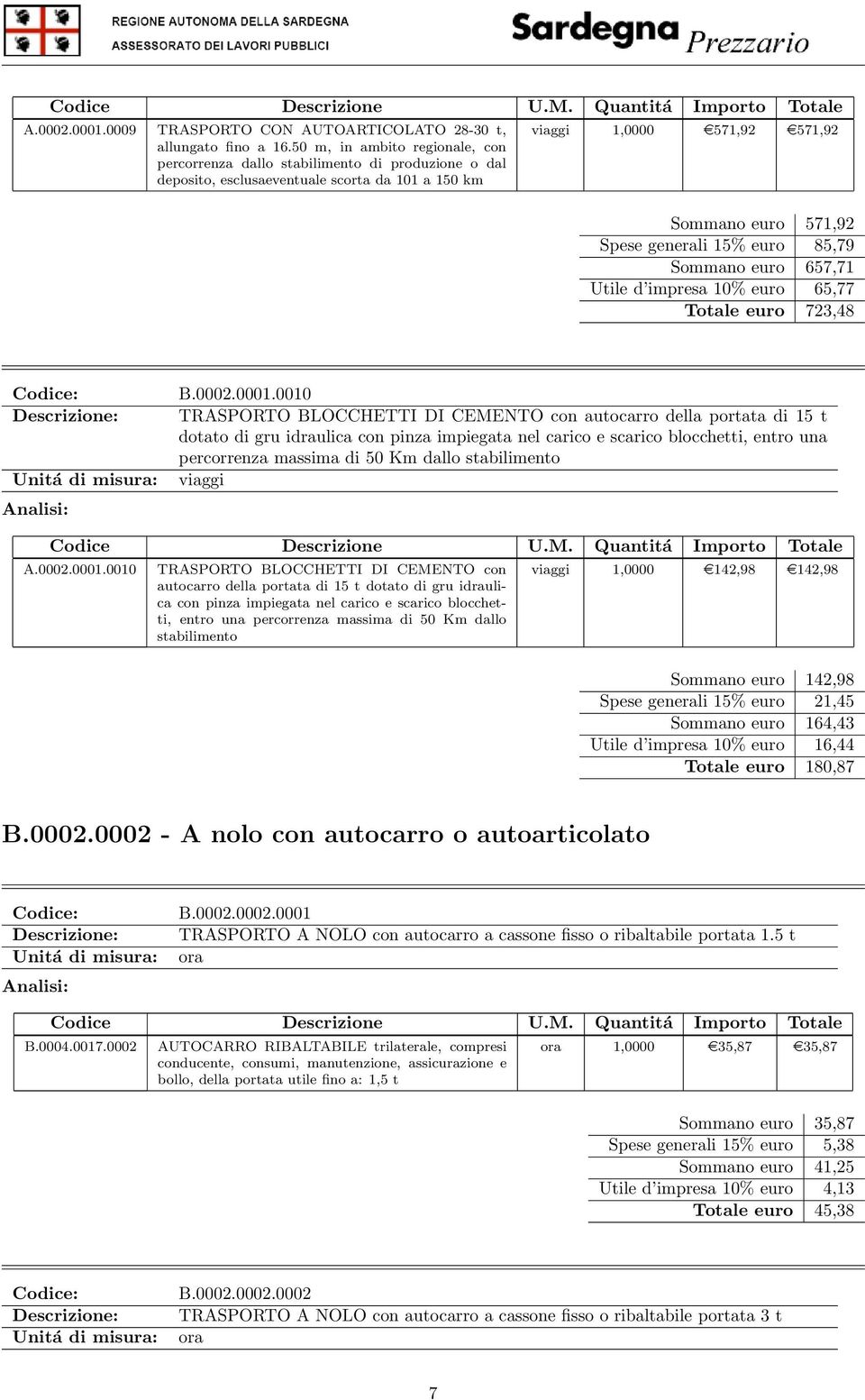 15% euro 85,79 Sommano euro 657,71 Utile d impresa 10% euro 65,77 Totale euro 723,48 B.0002.0001.