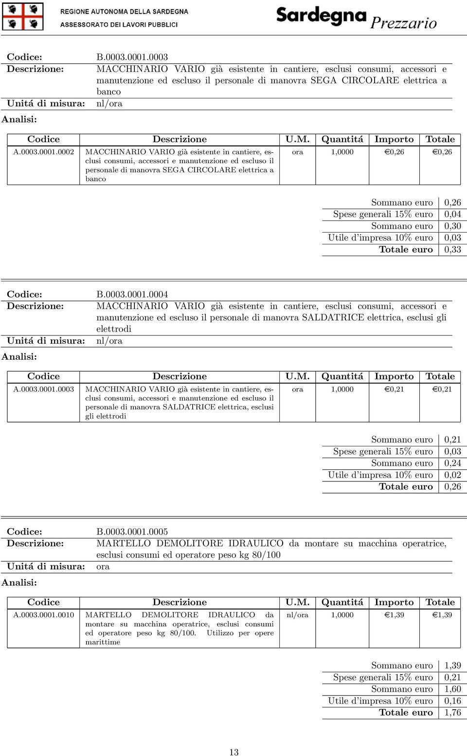 0002 MACCHINARIO VARIO già esistente in cantiere, esclusi consumi, accessori e manutenzione ed escluso il personale di manovra SEGA CIRCOLARE elettrica a banco ora 1,0000 e0,26 e0,26 Sommano euro