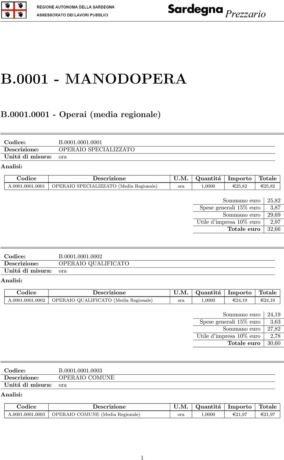 0001 - Operai (media regionale) B.0001.0001.0001 OPERAIO SPECIALIZZATO ora A.0001.0001.0001 OPERAIO SPECIALIZZATO (Media Regionale) ora 1,0000 e25,82 e25,82