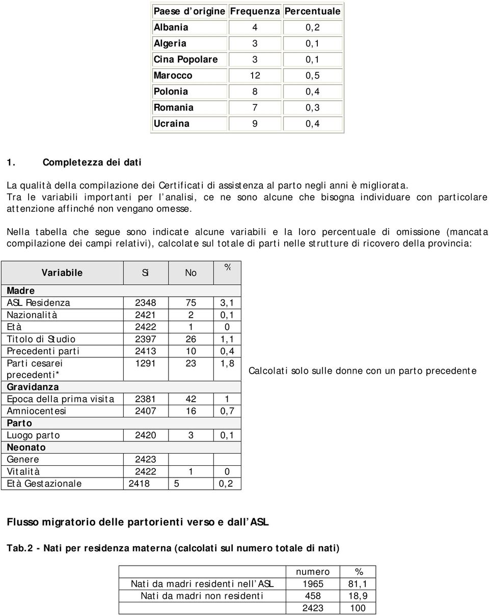 Tra le variabili importanti per l analisi, ce ne sono alcune che bisogna individuare con particolare attenzione affinché non vengano omesse.