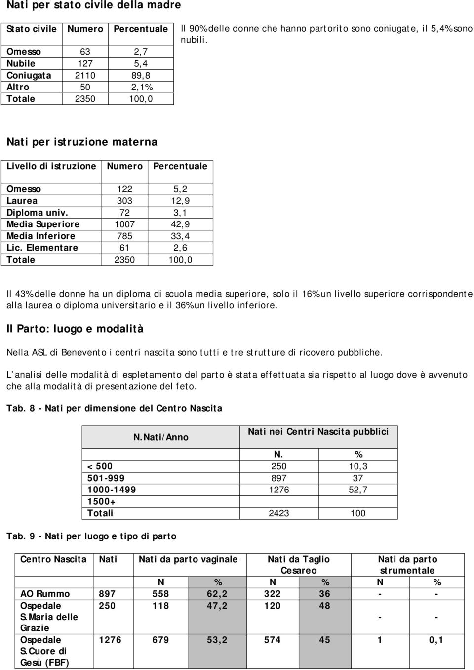 72 3,1 Media Superiore 1007 42,9 Media Inferiore 785 33,4 Lic.