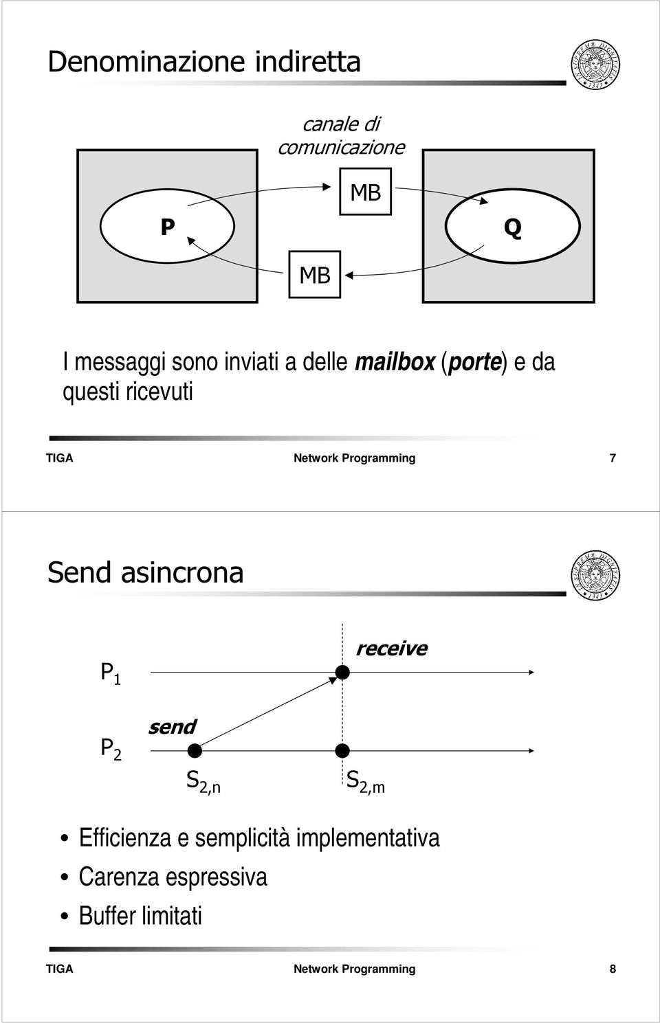 ricevuti 7 Send asincrona P 1 receive P 2 send S 2,n S 2,m