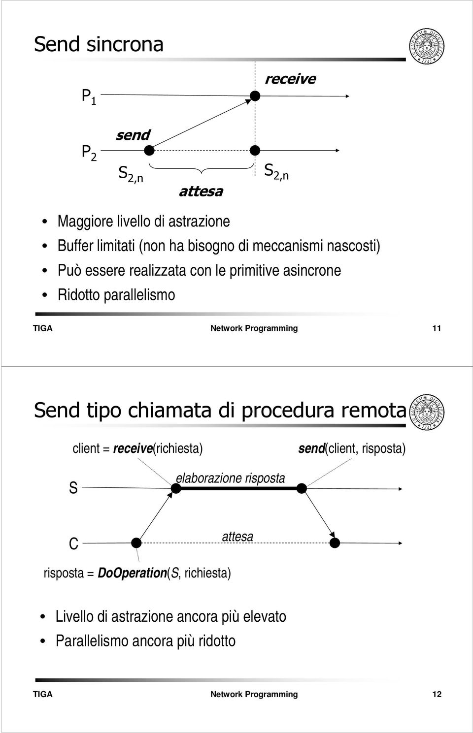 chiamata di procedura remota client = receive(richiesta) send(client, risposta) S elaborazione risposta P 2 C P 2