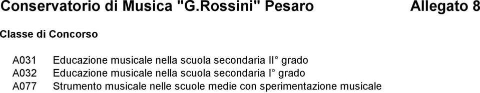 musicale nella scuola secondaria II grado Educazione