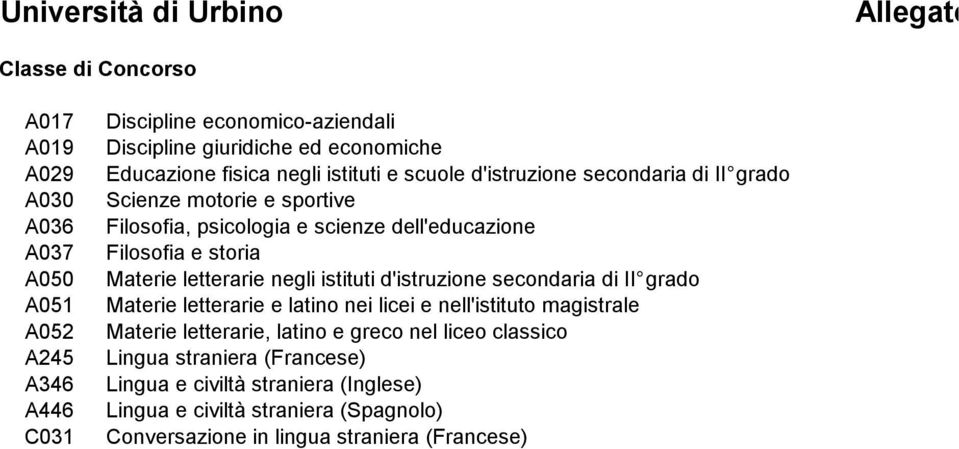 storia Materie letterarie negli istituti d'istruzione secondaria di II grado Materie letterarie e latino nei licei e nell'istituto magistrale Materie letterarie,