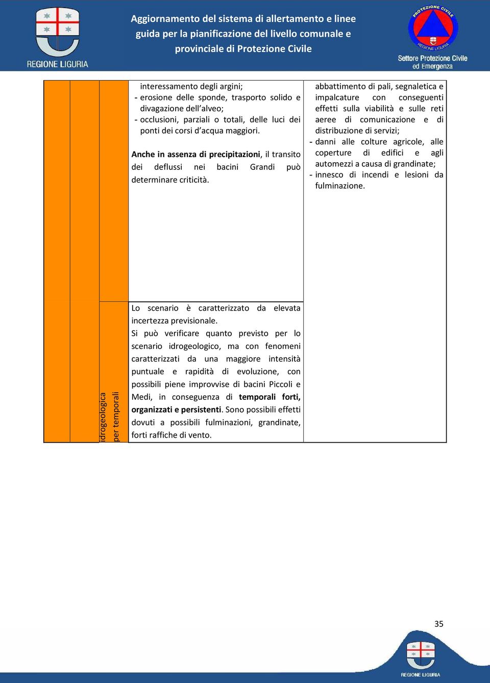 abbattimento di pali, segnaletica e impalcature con conseguenti effetti sulla viabilità e sulle reti aeree di comunicazione e di distribuzione di servizi; - danni alle colture agricole, alle