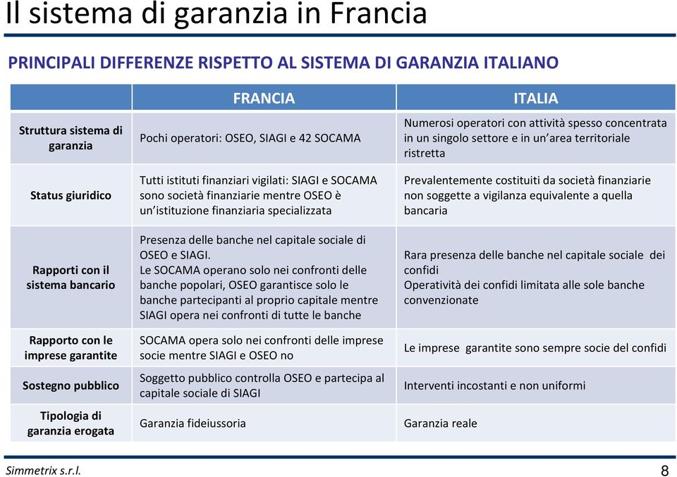 OSEO è un istituzione finanziaria specializzata Presenza delle banche nel capitale sociale di OSEO e SIAGI.