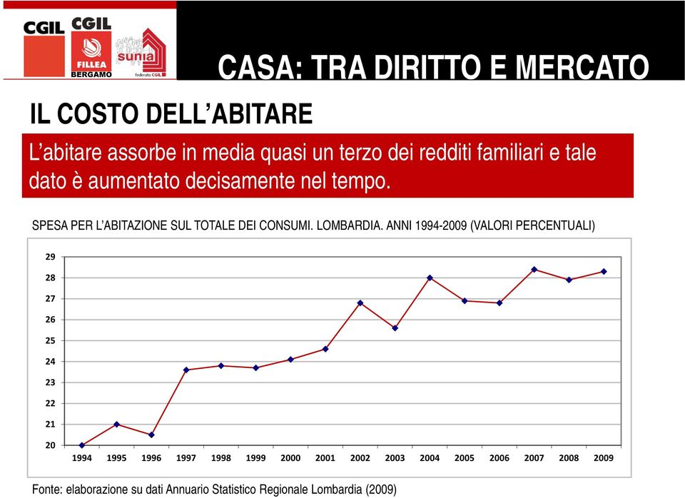 LOMBARDIA.