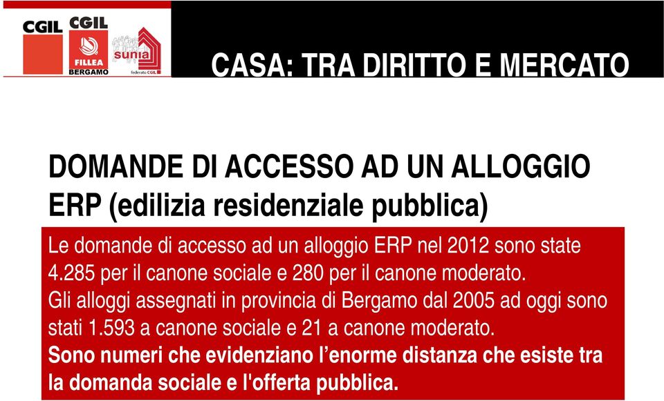 Gli alloggi assegnati in provincia di Bergamo dal 2005 ad oggi sono stati 1.