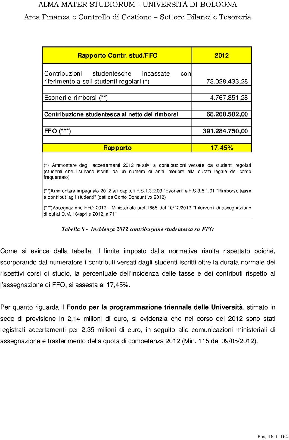 750,00 Rapporto 17,45% (*) Ammontare degli accertamenti relativi a contribuzioni versate da studenti regolari (studenti che risultano iscritti da un numero di anni inferiore alla durata legale del