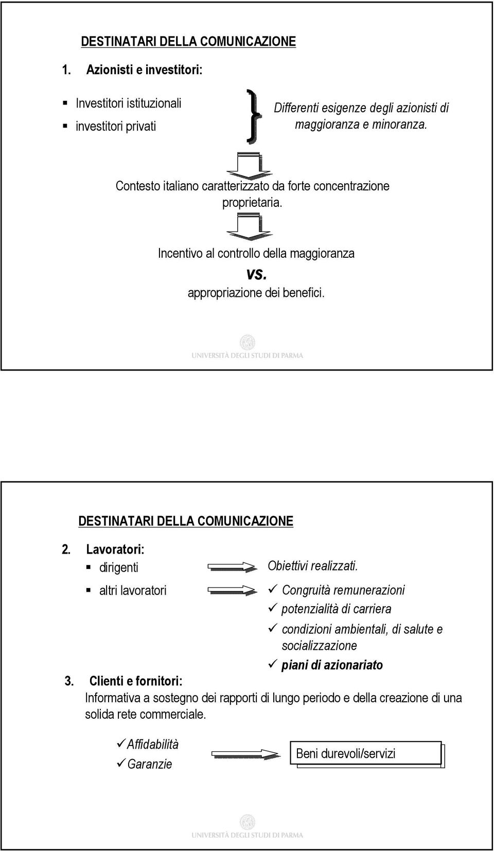 DESTINATARI DELLA COMUNICAZIONE 2. Lavoratori: dirigenti altri lavoratori Obiettivi realizzati.