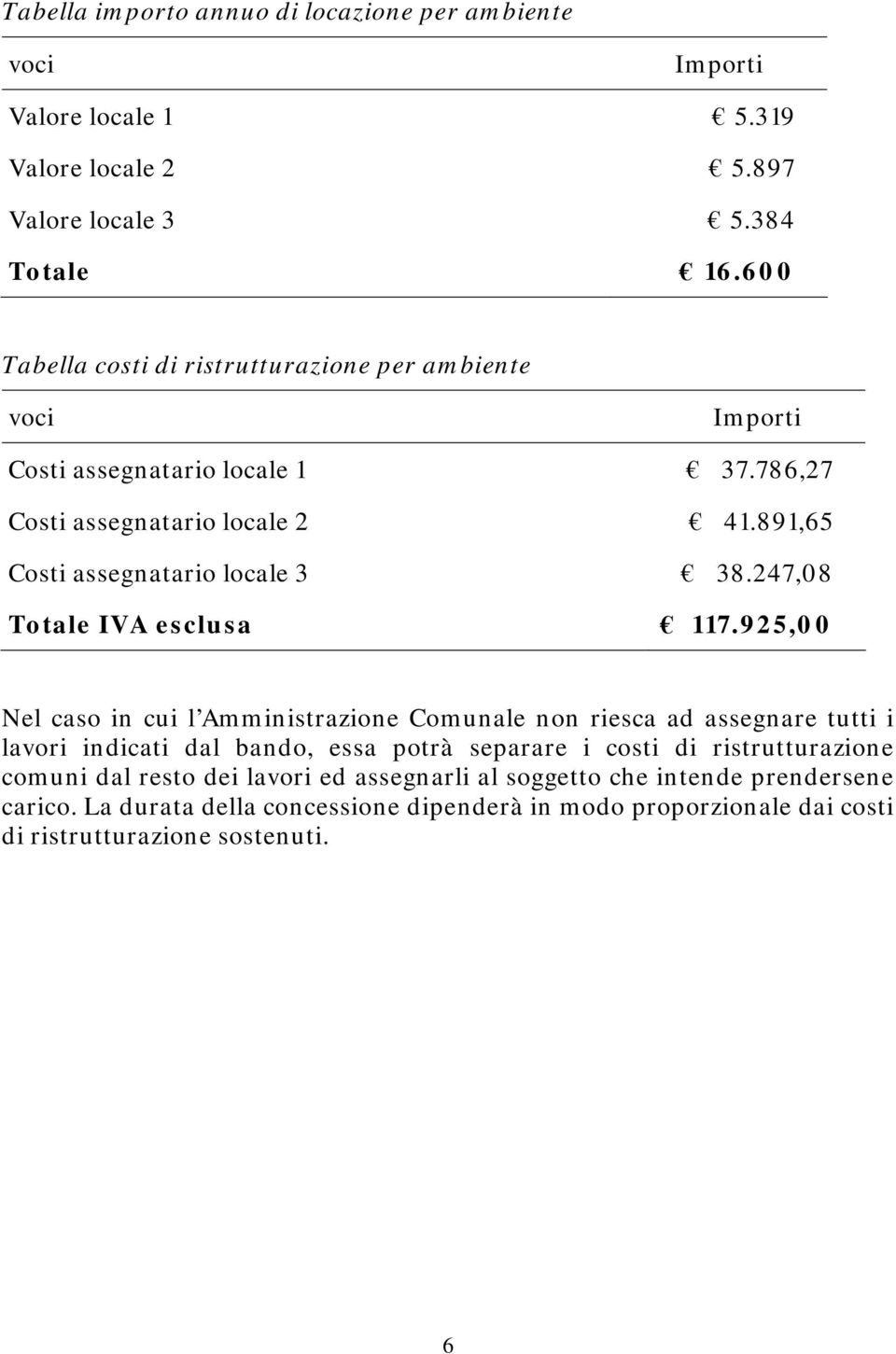 247,08 Totale IVA esclusa 117.