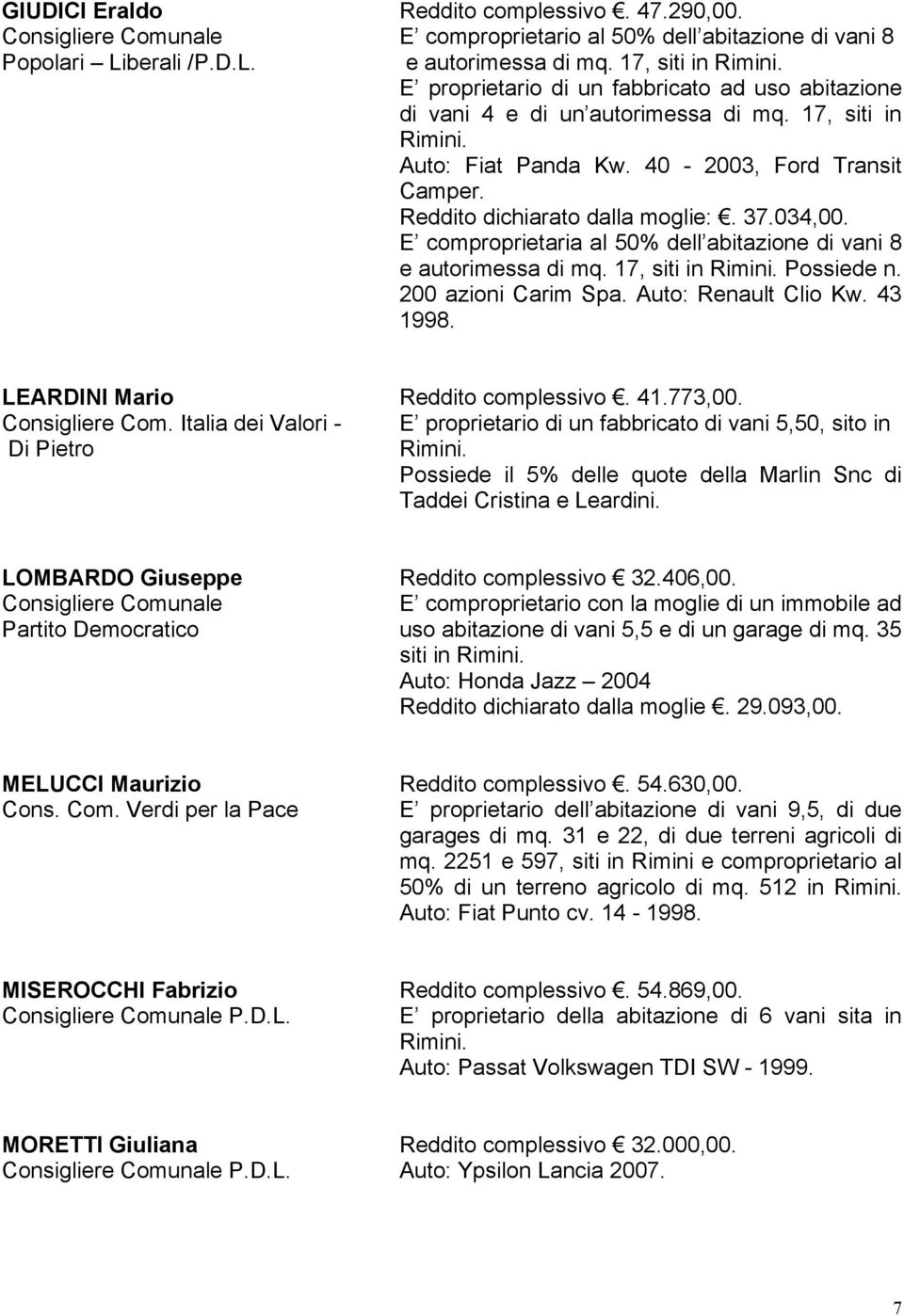 034,00. E comproprietaria al 50% dell abitazione di vani 8 e autorimessa di mq. 17, siti in Rimini. Possiede n. 200 azioni Carim Spa. Auto: Renault Clio Kw. 43 1998.