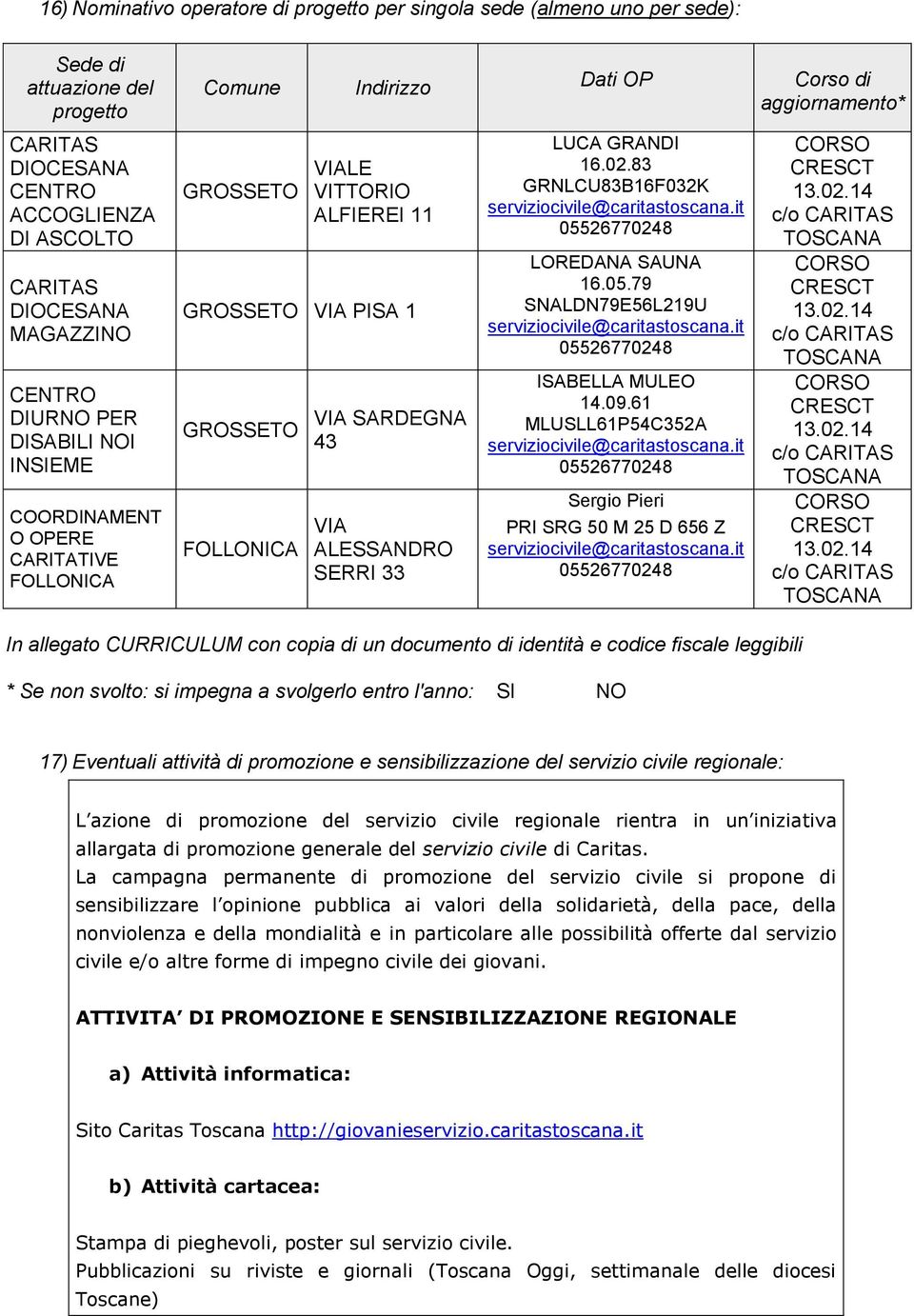 SARDEGNA 43 VIA ALESSANDRO SERRI 33 LUCA GRANDI 16.02.83 GRNLCU83B16F032K serviziocivile@caritastoscana.it 05526770248 LOREDANA SAUNA 16.05.79 SNALDN79E56L219U serviziocivile@caritastoscana.