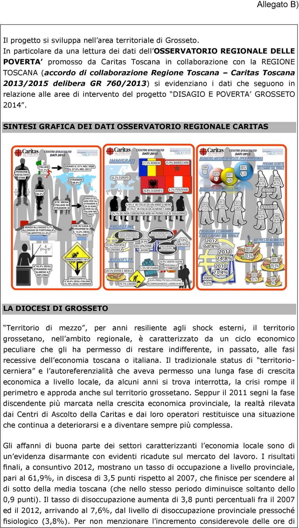 Caritas Toscana 2013/2015 delibera GR 760/2013) si evidenziano i dati che seguono in relazione alle aree di intervento del progetto DISAGIO E POVERTA GROSSETO 2014.