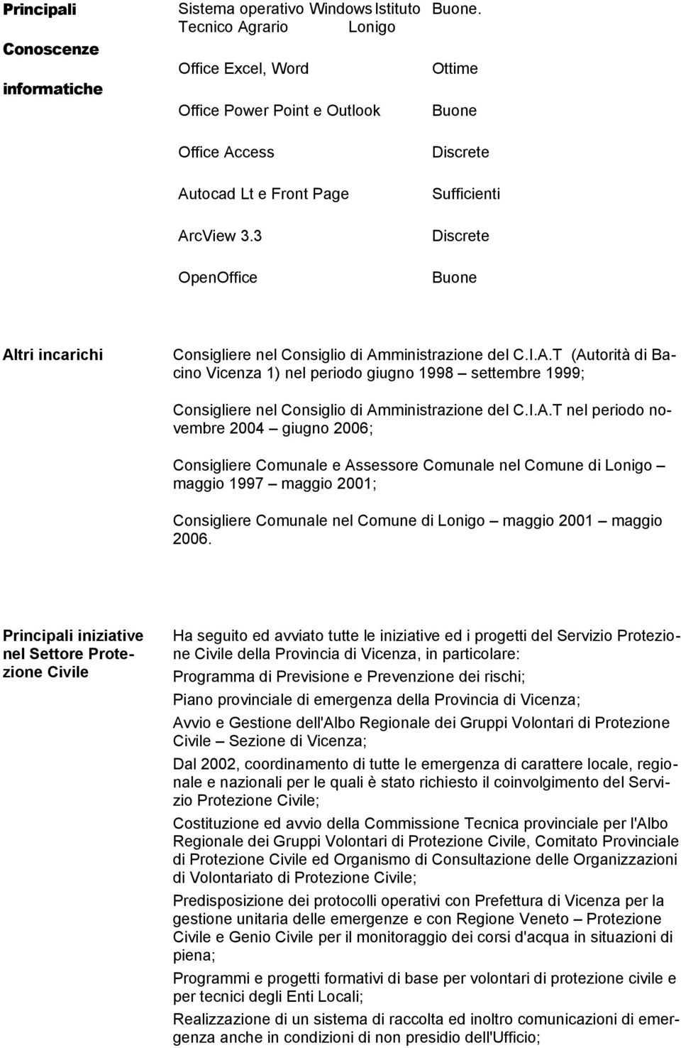 I.A.T nel periodo novembre 2004 giugno 2006; Consigliere Comunale e Assessore Comunale nel Comune di Lonigo maggio 1997 maggio 2001; Consigliere Comunale nel Comune di Lonigo maggio 2001 maggio 2006.